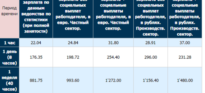 Социальная пенсия в 2021 году: размер, правила оформления