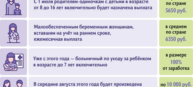 Выплаты неполным семьям в 2021 году: что положено и как оформить