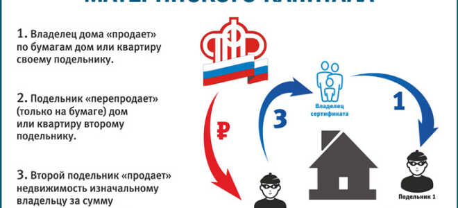 Можно ли обналичить материнский капитал в 2021 году: законные способы получения средств родителями