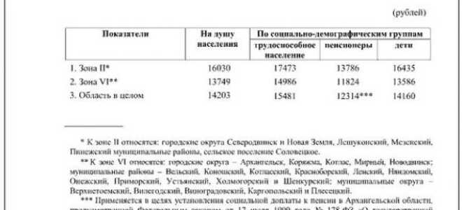 Прожиточный минимум в Архангельской области в 2022 году
