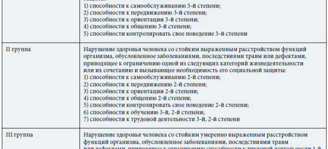 Кому дают 3 группу инвалидности — перечень заболеваний в 2021 году