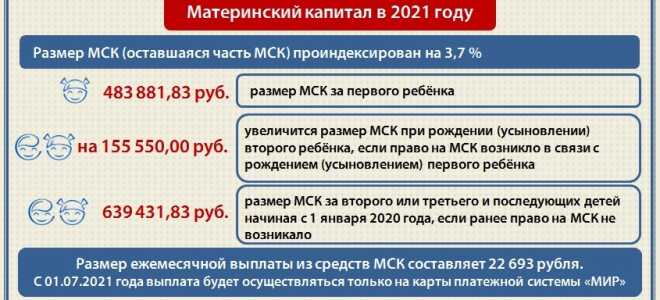 Новый закон о материнском капитале 2021: все изменения